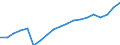 Business trend indicator: Persons employed / Statistical classification of economic activities in the European Community (NACE Rev. 2): Wholesale and retail trade; repair of motor vehicles and motorcycles / Seasonal adjustment: Unadjusted data (i.e. neither seasonally adjusted nor calendar adjusted data) / Unit of measure: Index, 2015=100 / Geopolitical entity (reporting): Türkiye