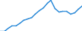 Business trend indicator: Persons employed / Statistical classification of economic activities in the European Community (NACE Rev. 2): Wholesale and retail trade; repair of motor vehicles and motorcycles / Seasonal adjustment: Unadjusted data (i.e. neither seasonally adjusted nor calendar adjusted data) / Unit of measure: Index, 2010=100 / Geopolitical entity (reporting): European Union - 28 countries (2013-2020)