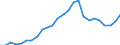 Business trend indicator: Persons employed / Statistical classification of economic activities in the European Community (NACE Rev. 2): Wholesale and retail trade; repair of motor vehicles and motorcycles / Seasonal adjustment: Unadjusted data (i.e. neither seasonally adjusted nor calendar adjusted data) / Unit of measure: Index, 2010=100 / Geopolitical entity (reporting): Euro area - 19 countries  (2015-2022)