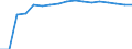 Business trend indicator: Persons employed / Statistical classification of economic activities in the European Community (NACE Rev. 2): Wholesale and retail trade; repair of motor vehicles and motorcycles / Seasonal adjustment: Unadjusted data (i.e. neither seasonally adjusted nor calendar adjusted data) / Unit of measure: Index, 2010=100 / Geopolitical entity (reporting): Belgium