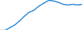 Business trend indicator: Persons employed / Statistical classification of economic activities in the European Community (NACE Rev. 2): Wholesale and retail trade; repair of motor vehicles and motorcycles / Seasonal adjustment: Unadjusted data (i.e. neither seasonally adjusted nor calendar adjusted data) / Unit of measure: Index, 2010=100 / Geopolitical entity (reporting): Bulgaria