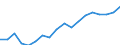 Business trend indicator: Persons employed / Statistical classification of economic activities in the European Community (NACE Rev. 2): Wholesale and retail trade; repair of motor vehicles and motorcycles / Seasonal adjustment: Unadjusted data (i.e. neither seasonally adjusted nor calendar adjusted data) / Unit of measure: Index, 2010=100 / Geopolitical entity (reporting): Czechia