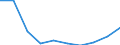 Business trend indicator: Persons employed / Statistical classification of economic activities in the European Community (NACE Rev. 2): Wholesale and retail trade; repair of motor vehicles and motorcycles / Seasonal adjustment: Unadjusted data (i.e. neither seasonally adjusted nor calendar adjusted data) / Unit of measure: Index, 2010=100 / Geopolitical entity (reporting): Denmark