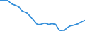 Business trend indicator: Persons employed / Statistical classification of economic activities in the European Community (NACE Rev. 2): Wholesale and retail trade; repair of motor vehicles and motorcycles / Seasonal adjustment: Unadjusted data (i.e. neither seasonally adjusted nor calendar adjusted data) / Unit of measure: Index, 2010=100 / Geopolitical entity (reporting): Germany