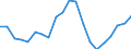 Business trend indicator: Persons employed / Statistical classification of economic activities in the European Community (NACE Rev. 2): Wholesale and retail trade; repair of motor vehicles and motorcycles / Seasonal adjustment: Unadjusted data (i.e. neither seasonally adjusted nor calendar adjusted data) / Unit of measure: Index, 2010=100 / Geopolitical entity (reporting): Estonia