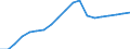 Business trend indicator: Persons employed / Statistical classification of economic activities in the European Community (NACE Rev. 2): Wholesale and retail trade; repair of motor vehicles and motorcycles / Seasonal adjustment: Unadjusted data (i.e. neither seasonally adjusted nor calendar adjusted data) / Unit of measure: Index, 2010=100 / Geopolitical entity (reporting): Ireland