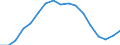 Business trend indicator: Persons employed / Statistical classification of economic activities in the European Community (NACE Rev. 2): Wholesale and retail trade; repair of motor vehicles and motorcycles / Seasonal adjustment: Unadjusted data (i.e. neither seasonally adjusted nor calendar adjusted data) / Unit of measure: Index, 2010=100 / Geopolitical entity (reporting): Greece