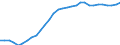 Business trend indicator: Persons employed / Statistical classification of economic activities in the European Community (NACE Rev. 2): Wholesale and retail trade; repair of motor vehicles and motorcycles / Seasonal adjustment: Unadjusted data (i.e. neither seasonally adjusted nor calendar adjusted data) / Unit of measure: Index, 2010=100 / Geopolitical entity (reporting): France