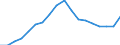 Business trend indicator: Persons employed / Statistical classification of economic activities in the European Community (NACE Rev. 2): Wholesale and retail trade; repair of motor vehicles and motorcycles / Seasonal adjustment: Unadjusted data (i.e. neither seasonally adjusted nor calendar adjusted data) / Unit of measure: Index, 2010=100 / Geopolitical entity (reporting): Croatia