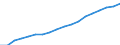 Business trend indicator: Persons employed / Statistical classification of economic activities in the European Community (NACE Rev. 2): Wholesale and retail trade; repair of motor vehicles and motorcycles / Seasonal adjustment: Unadjusted data (i.e. neither seasonally adjusted nor calendar adjusted data) / Unit of measure: Index, 2010=100 / Geopolitical entity (reporting): Luxembourg