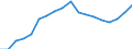 Business trend indicator: Persons employed / Statistical classification of economic activities in the European Community (NACE Rev. 2): Wholesale and retail trade; repair of motor vehicles and motorcycles / Seasonal adjustment: Unadjusted data (i.e. neither seasonally adjusted nor calendar adjusted data) / Unit of measure: Index, 2010=100 / Geopolitical entity (reporting): Hungary