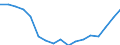 Business trend indicator: Persons employed / Statistical classification of economic activities in the European Community (NACE Rev. 2): Wholesale and retail trade; repair of motor vehicles and motorcycles / Seasonal adjustment: Unadjusted data (i.e. neither seasonally adjusted nor calendar adjusted data) / Unit of measure: Index, 2010=100 / Geopolitical entity (reporting): Malta