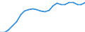 Business trend indicator: Persons employed / Statistical classification of economic activities in the European Community (NACE Rev. 2): Wholesale and retail trade; repair of motor vehicles and motorcycles / Seasonal adjustment: Unadjusted data (i.e. neither seasonally adjusted nor calendar adjusted data) / Unit of measure: Index, 2010=100 / Geopolitical entity (reporting): Netherlands