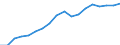 Business trend indicator: Persons employed / Statistical classification of economic activities in the European Community (NACE Rev. 2): Wholesale and retail trade; repair of motor vehicles and motorcycles / Seasonal adjustment: Unadjusted data (i.e. neither seasonally adjusted nor calendar adjusted data) / Unit of measure: Index, 2010=100 / Geopolitical entity (reporting): Austria
