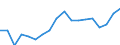 Business trend indicator: Persons employed / Statistical classification of economic activities in the European Community (NACE Rev. 2): Wholesale and retail trade; repair of motor vehicles and motorcycles / Seasonal adjustment: Unadjusted data (i.e. neither seasonally adjusted nor calendar adjusted data) / Unit of measure: Index, 2010=100 / Geopolitical entity (reporting): Poland