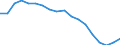 Business trend indicator: Persons employed / Statistical classification of economic activities in the European Community (NACE Rev. 2): Wholesale and retail trade; repair of motor vehicles and motorcycles / Seasonal adjustment: Unadjusted data (i.e. neither seasonally adjusted nor calendar adjusted data) / Unit of measure: Index, 2010=100 / Geopolitical entity (reporting): Portugal