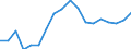 Business trend indicator: Persons employed / Statistical classification of economic activities in the European Community (NACE Rev. 2): Wholesale and retail trade; repair of motor vehicles and motorcycles / Seasonal adjustment: Unadjusted data (i.e. neither seasonally adjusted nor calendar adjusted data) / Unit of measure: Index, 2010=100 / Geopolitical entity (reporting): Romania