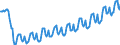 Business trend indicator: Persons employed / Statistical classification of economic activities in the European Community (NACE Rev. 2): Wholesale trade, except of motor vehicles and motorcycles / Seasonal adjustment: Unadjusted data (i.e. neither seasonally adjusted nor calendar adjusted data) / Unit of measure: Index, 2010=100 / Geopolitical entity (reporting): Iceland