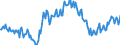 Konjunkturindikator: Beschäftigten / Statistische Systematik der Wirtschaftszweige in der Europäischen Gemeinschaft (NACE Rev. 2): Handel; Instandhaltung und Reparatur von Kraftfahrzeugen / Saisonbereinigung: Unbereinigte Daten (d.h. weder saisonbereinigte noch kalenderbereinigte Daten) / Maßeinheit: Index, 2021=100 / Geopolitische Meldeeinheit: Schweiz