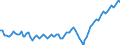 Konjunkturindikator: Beschäftigten / Statistische Systematik der Wirtschaftszweige in der Europäischen Gemeinschaft (NACE Rev. 2): Handel; Instandhaltung und Reparatur von Kraftfahrzeugen / Saisonbereinigung: Unbereinigte Daten (d.h. weder saisonbereinigte noch kalenderbereinigte Daten) / Maßeinheit: Index, 2021=100 / Geopolitische Meldeeinheit: Montenegro