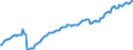 Konjunkturindikator: Beschäftigten / Statistische Systematik der Wirtschaftszweige in der Europäischen Gemeinschaft (NACE Rev. 2): Handel; Instandhaltung und Reparatur von Kraftfahrzeugen / Saisonbereinigung: Unbereinigte Daten (d.h. weder saisonbereinigte noch kalenderbereinigte Daten) / Maßeinheit: Index, 2021=100 / Geopolitische Meldeeinheit: Türkei