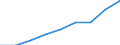 Konjunkturindikator: Umsatzvolumen / Statistische Systematik der Wirtschaftszweige in der Europäischen Gemeinschaft (NACE Rev. 2): Handel; Instandhaltung und Reparatur von Kraftfahrzeugen / Saisonbereinigung: Unbereinigte Daten (d.h. weder saisonbereinigte noch kalenderbereinigte Daten) / Maßeinheit: Index, 2021=100 / Geopolitische Meldeeinheit: Bulgarien