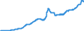 Indicator: Lending to domestic enterprises and resident individuals / Medium-term / All categories of banks
