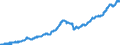 Indicator: Lending to domestic enterprises and resident individuals / Medium-term / Commercial banks