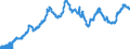 Indicator: Lending to domestic enterprises and resident individuals / Medium-term / Big banks