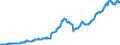 Indicator: Lending to domestic enterprises and resident individuals / Medium-term / Regional banks