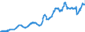 Indicator: Lending to domestic enterprises and resident individuals / Medium-term / Land banks