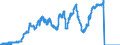 Indicator: Lending to domestic enterprises and resident individuals / Medium-term / Regional institutions of credit cooperatives
