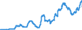 Indicator: Lending to domestic enterprises and resident individuals / Medium-term / Mortgage banks