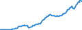 Indicator: Lending to domestic enterprises and resident individuals / Medium-term / Foreign banks
