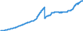 Indicator: Mortgage loans to domestic enterprises and resident individuals / Total / All categories of banks