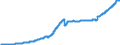 Indicator: Mortgage loans to domestic enterprises and resident individuals / Total / Commercial banks