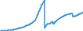 Indicator: Mortgage loans to domestic enterprises and resident individuals / Total / Regional banks