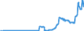 Indicator: Mortgage loans to domestic enterprises and resident individuals / Total / Branches of foreign banks