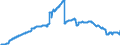 Indicator: Mortgage loans to domestic enterprises and resident individuals / Total / Land banks