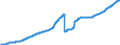 Indicator: Mortgage loans to domestic enterprises and resident individuals / Total / Savings banks