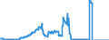 Indicator: Mortgage loans to domestic enterprises and resident individuals / Total / Regional institutions of credit cooperatives