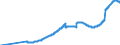 Indicator: Housing loans to domestic employees and other individuals / Long-term / Big banks