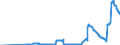 Indicator: Housing loans to domestic employees and other individuals / Long-term / Branches of foreign banks