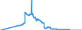 Indicator: Housing loans to domestic employees and other individuals / Long-term / Regional institutions of credit cooperatives