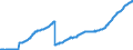Indicator: Instalment credit to domestic employees and other individuals / Long-term / Commercial banks