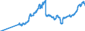 Indicator: Housing loans to domestic non-profit institutions / Total / Commercial banks