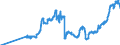 Indicator: Housing loans to domestic non-profit institutions / Total / Regional banks