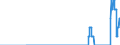 Indicator: Housing loans to domestic non-profit institutions / Total / Branches of foreign banks