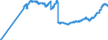 Indicator: Housing loans to domestic non-profit institutions / Total / Savings banks
