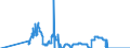 Indicator: Housing loans to domestic non-profit institutions / Total / Regional institutions of credit cooperatives